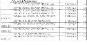 УЗО и Дифавтоматы Legrand УЗО и Дифавтоматы Legrand