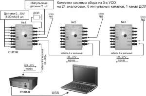 Устройства сбора для ГТИ (УСО) Стерх Устройства сбора для ГТИ (УСО) Стерх