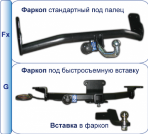 фаркоп Chevrolet Captiva с 2007-2010г(категория Fx и G)) фаркоп Chevrolet Captiva с 2007-2010г(категория Fx и G))