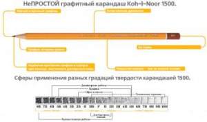 Канцелярские принадлежности Koh-I-Noor Hardtmuth Канцелярские принадлежности Koh-I-Noor Hardtmuth